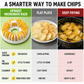 🥔Gjør-det-selv-apparat for potetgull i mikrobølgeovn med skiveskjærer- og skål-sett🍟